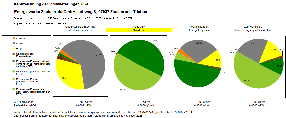 Stromkennzeichnung